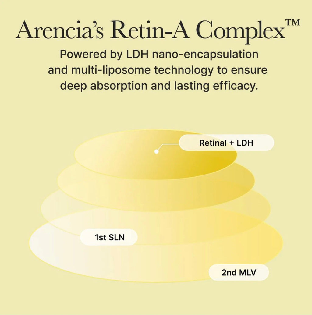 Arencia RETIN-A Complex (2%) + Caffeine – Sérum Raffermissant & Boost Éclat